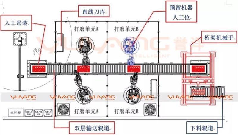 pg电子工业智能